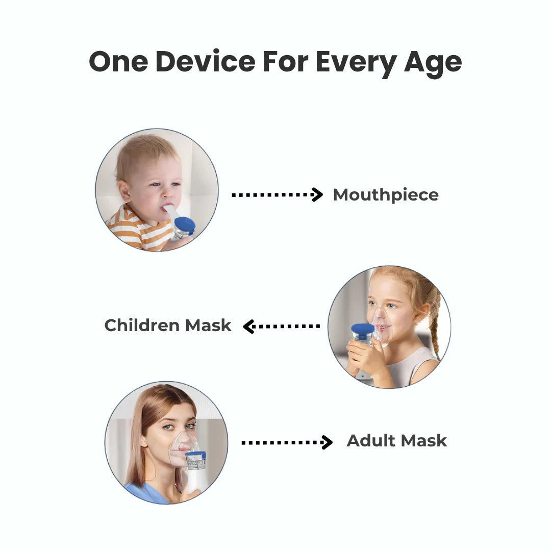 BreatheMate Portable Nebulizer